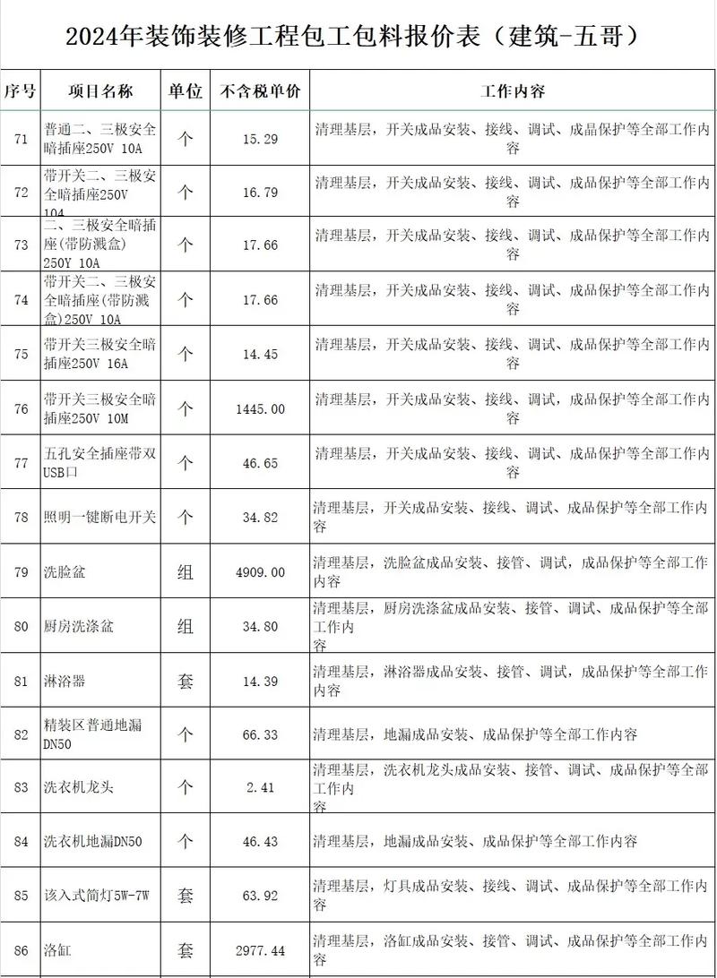 藁城装修队伍：打造温馨舒适家园的幕后功臣