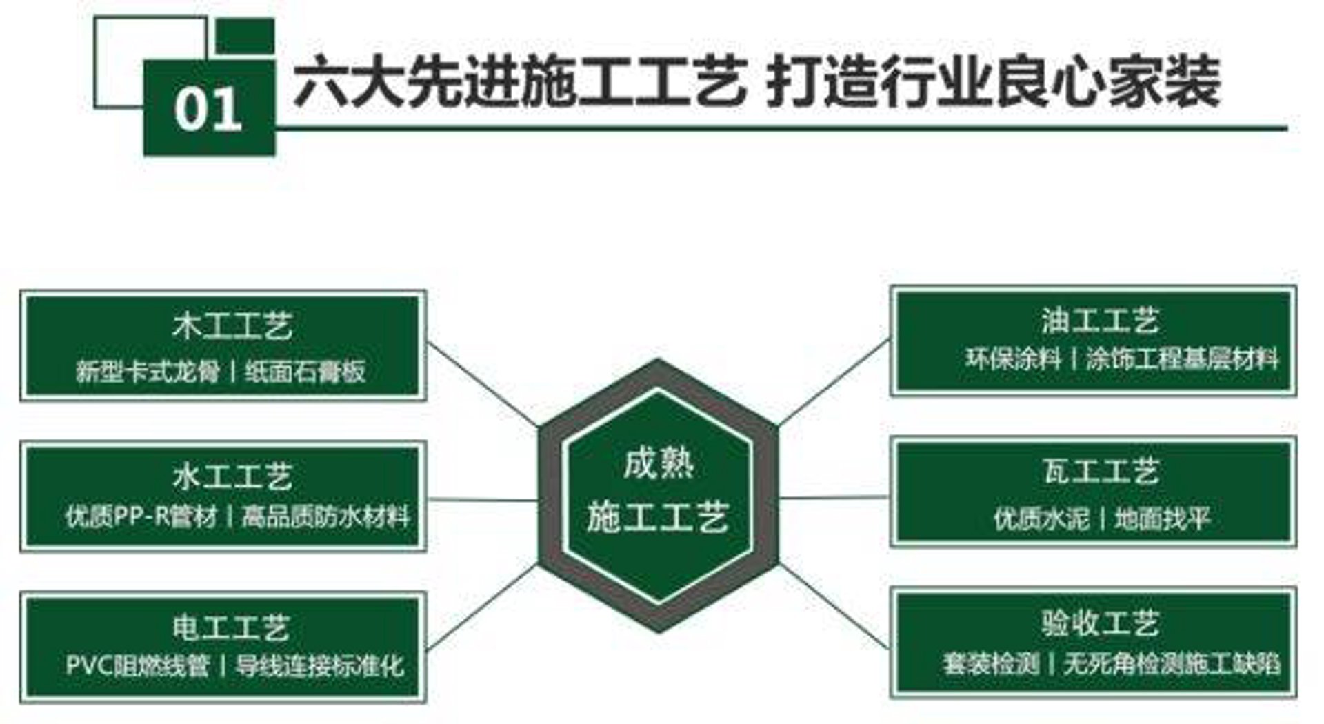 藁城零点装饰